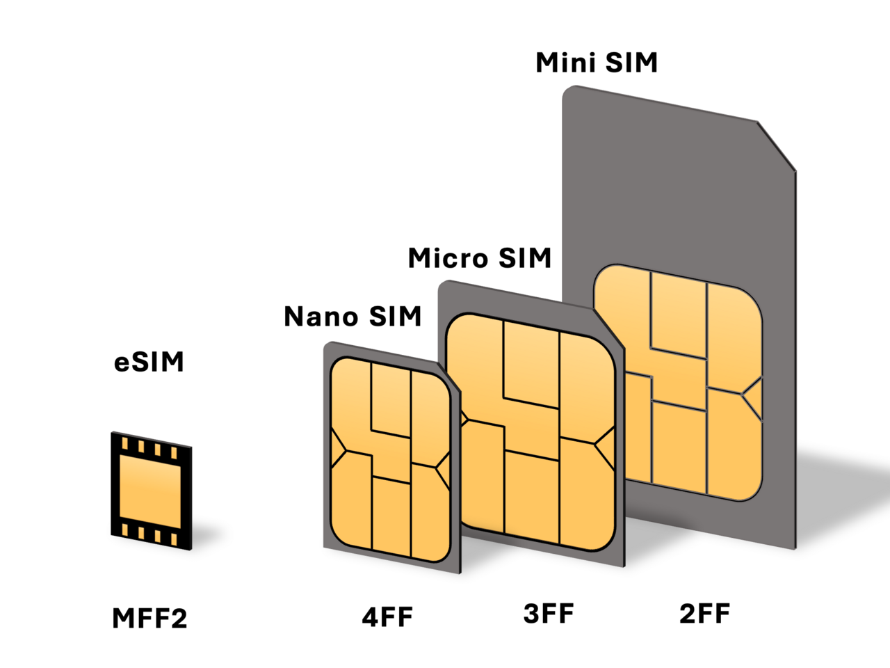 Switching Mobile Providers in Australia? Keep Your Number Like This